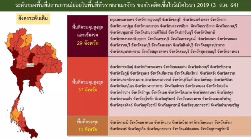 เช็กเลย ! จังหวัดไหนบ้างไม่มีเคอร์ฟิว “ห้าง ร้านอาหาร” เปิดได้ปกติ