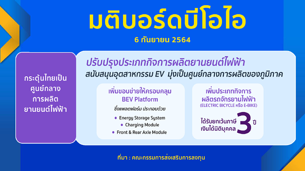 บอร์ดบีโอไอเว้นภาษีหนุน วัคซีน-ยา สู้โควิด