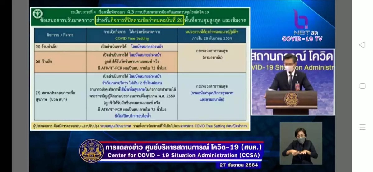 ศบค.คลายล็อกดาวน์ 9 กิจการ ดีเดย์ 1 ตุลาคมนี้