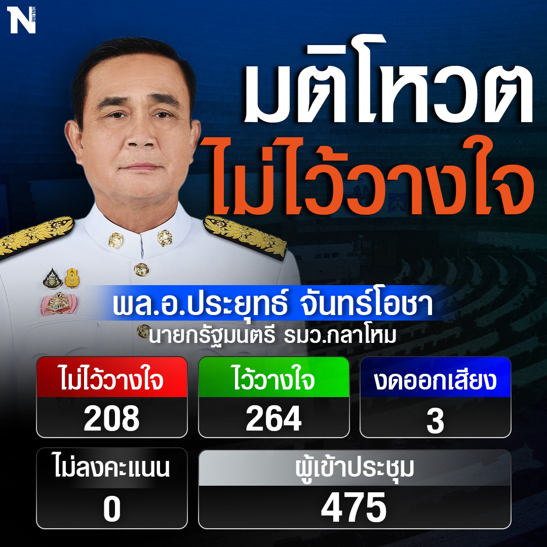 ผลโหวตอภิปรายไม่ไว้วางใจ 