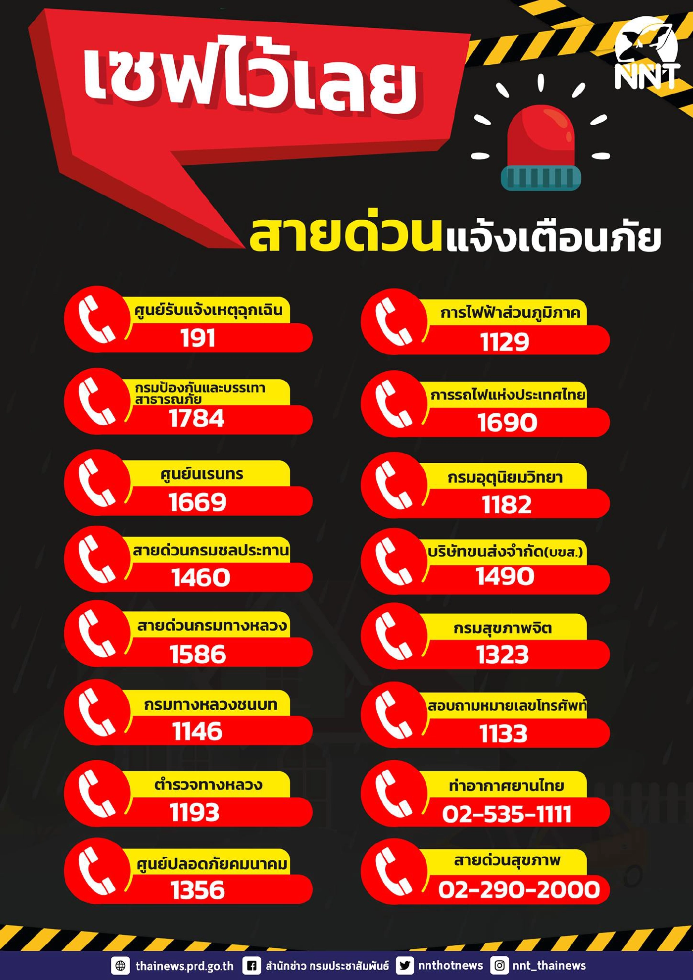 เซฟด่วน! "16 สายด่วน" บริการจากรัฐฯ แจ้งเตือนภัย