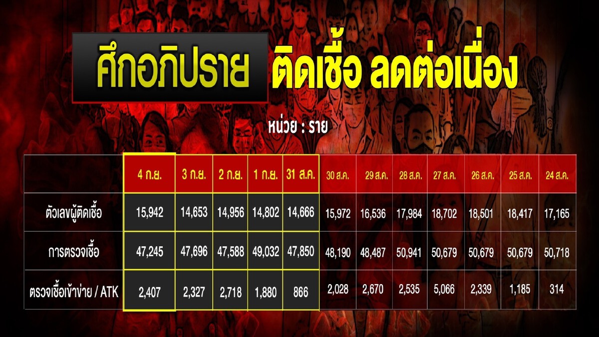 วิกฤตศรัทธา"หมอ"ต้องเลิกเป็นเครื่องมือ"นักการเมือง"