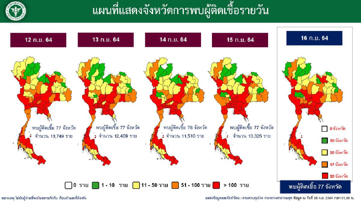 ศบค.เผย ต.ค. จัดสรรวัคซีน 24 ล้านโดส ครอบคลุมประชากรอย่างน้อยร้อยละ 50 ทุกจว.