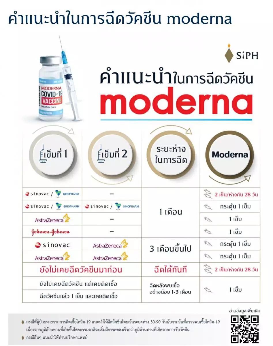เช็กด่วน! รพ.ศิริราช ปิยมหาราชการุณย์ เปิดจองวัคซีนทางเลือกโมเดอร์นา