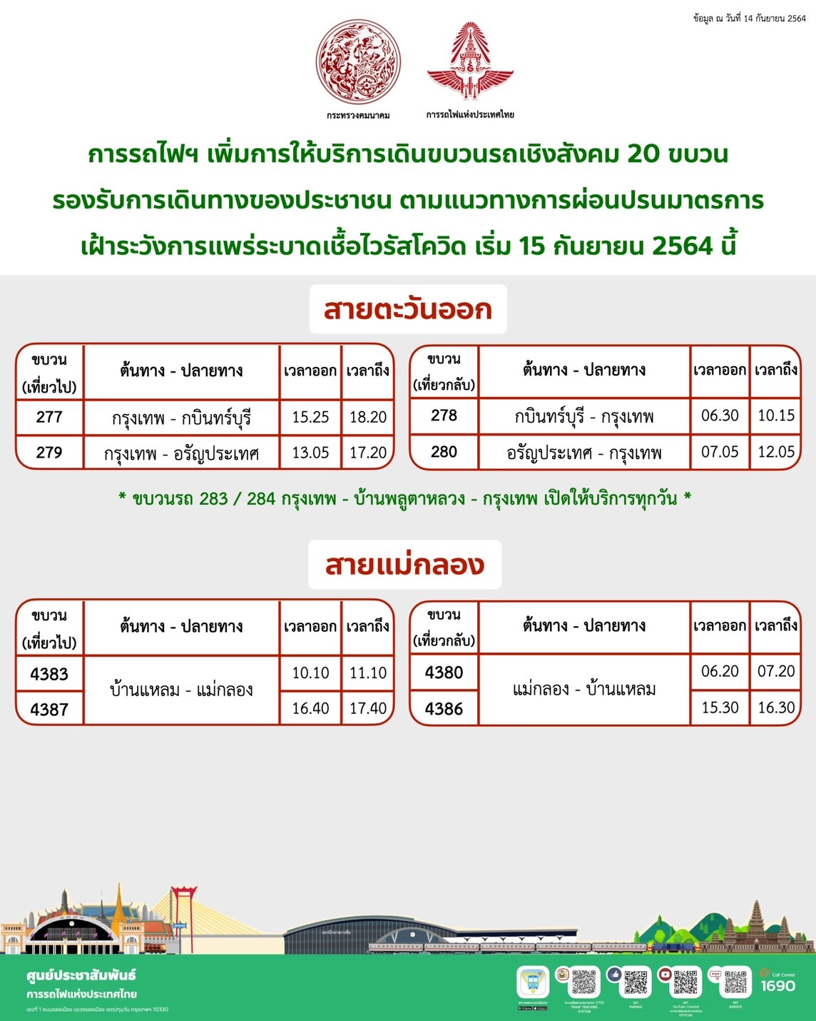 การรถไฟฯ เปิดเดินรถเชิงสังคม 20 ขบวน เริ่ม 15 ก.ย. 64