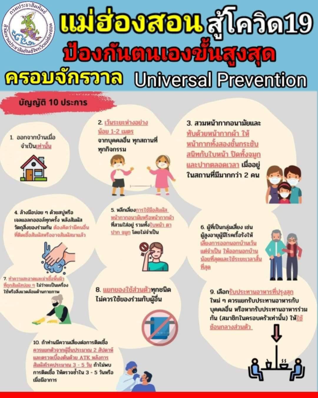 "แม่ฮ่องสอน"ติดโควิดวันเดียว 30 รายกระจายไปทั่ว