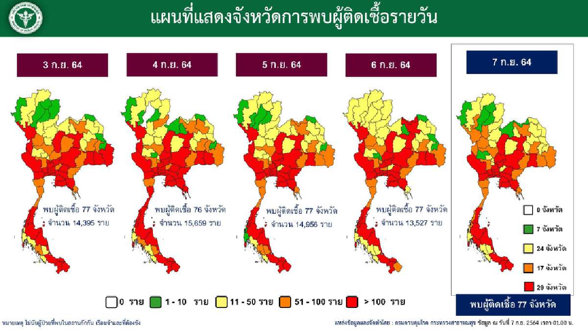 กรุงเทพมหานคร ยังสาหัส ยอดผู้ติดเชื้อและผู้เสียชีวิต สูงอันดับ 1