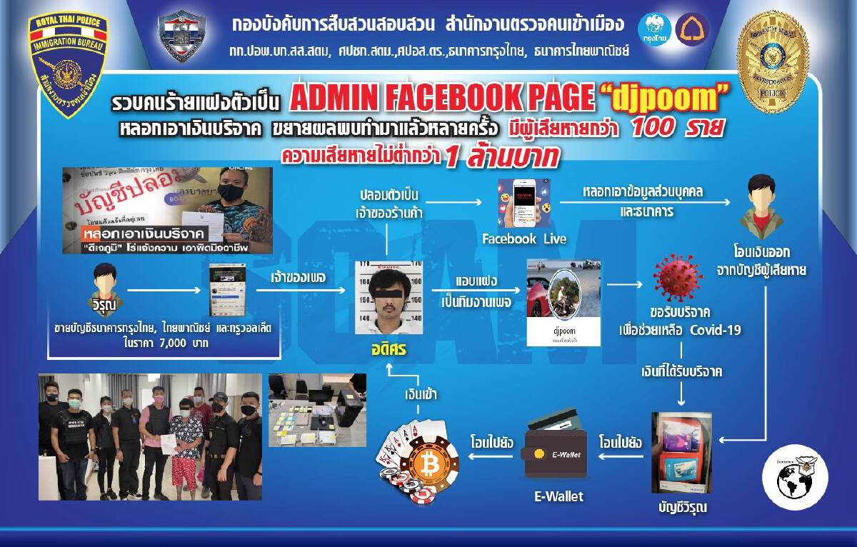 รวบคนร้ายแฝงตัวแอดมินเพจดีเจชื่อดัง หลอกเหยื่อโอนเงิน