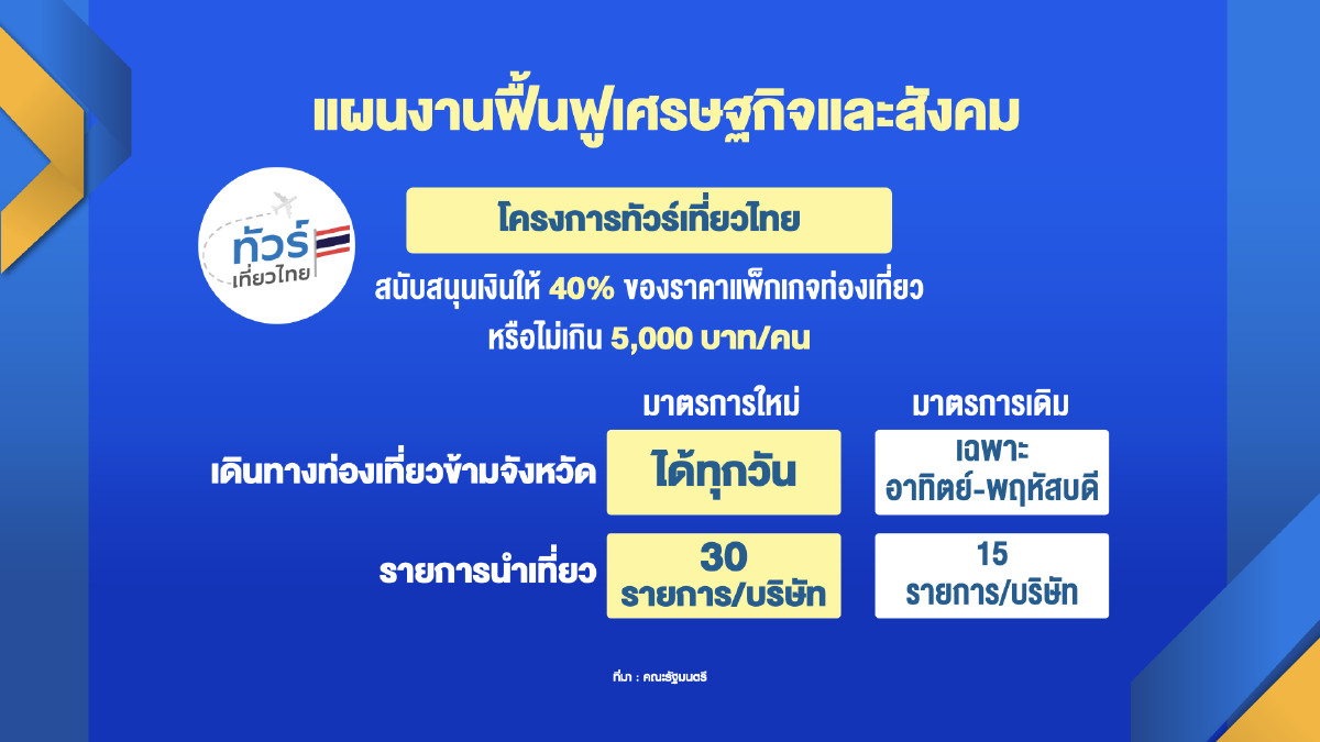 รัฐโหม 1.7 แสนล้าน ลดค่าครองชีพ-พยุงกำลังซื้อ