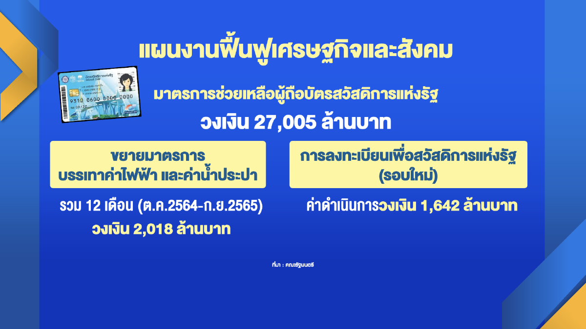 รัฐโหม 1.7 แสนล้าน ลดค่าครองชีพ-พยุงกำลังซื้อ