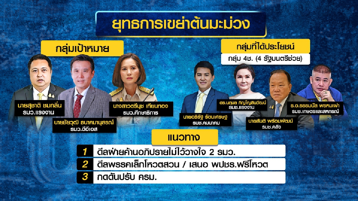 สนิมเนื้อในพลังประชารัฐสั่นสะเทือนเก้าอี้"ประยุทธ์"