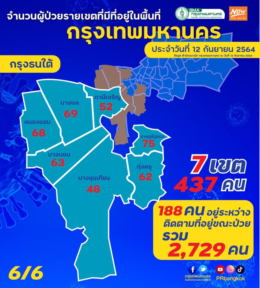 จำนวนผู้ป่วยรายเขตในพื้นที่กรุงเทพฯ ประจำวันนี้