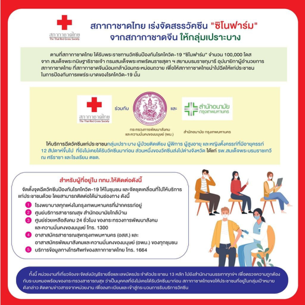 สภากาชาดไทย เร่งจัดสรร วัคซีนซิโนฟาร์ม ให้ประชาชน "กลุ่มเปราะบาง"