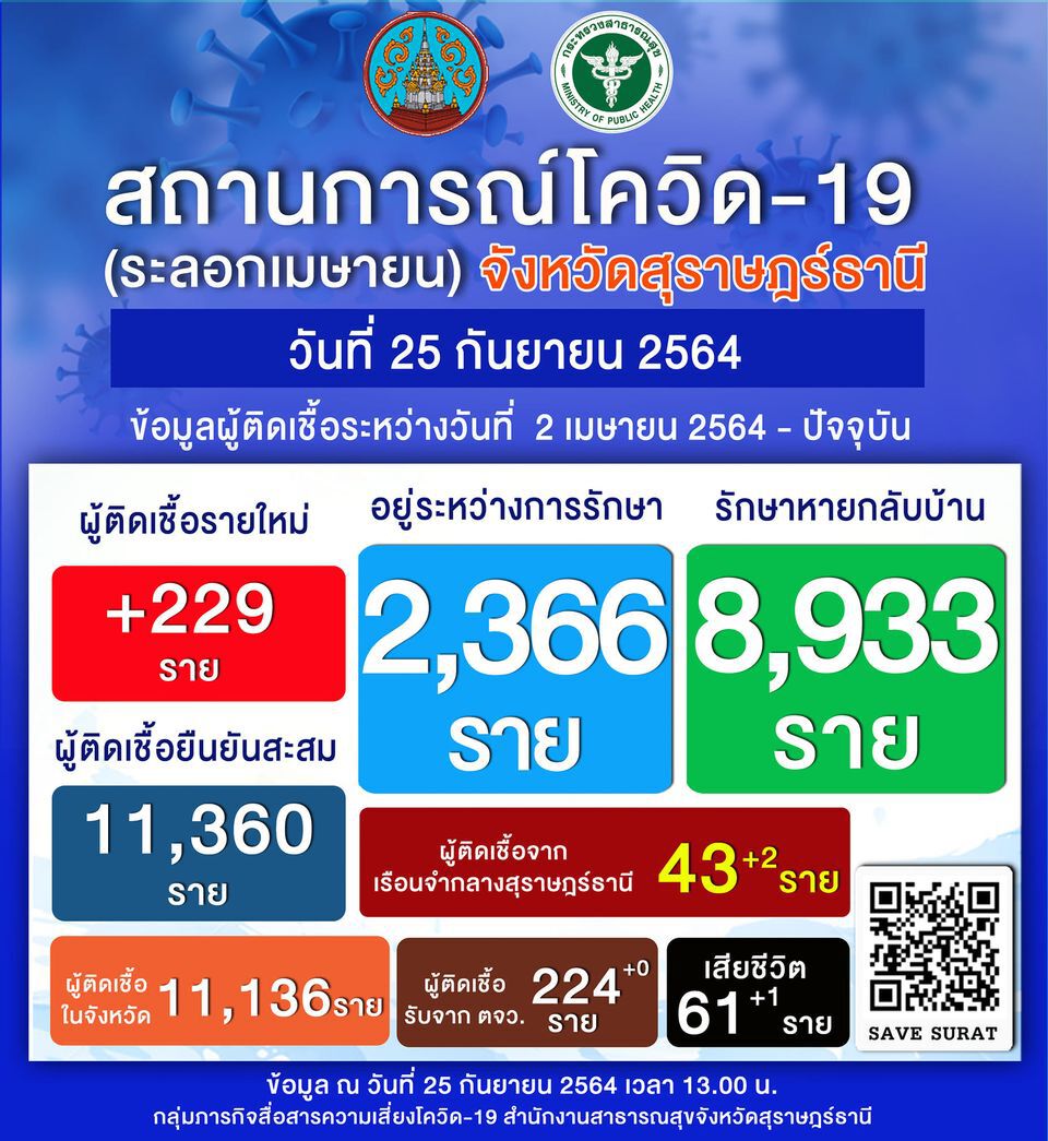 จนท.ยืนยันไม่เคลื่อนย้ายคลัสเตอร์ นร.ศึกษาสงเคราะห์สุราษฎร์ฯ