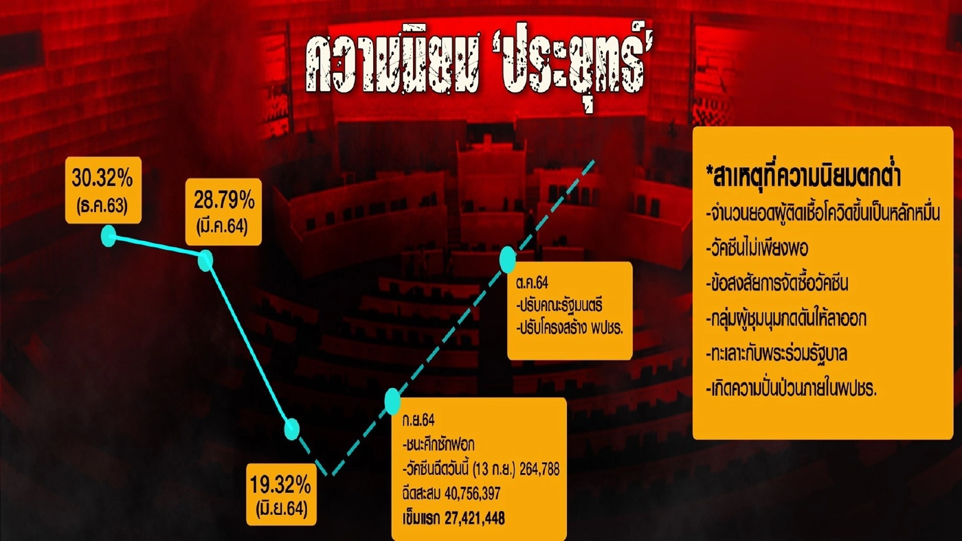 "บิ๊กตู่"ขี่ม้าเลียบค่ายยึดพลังประชารัฐ