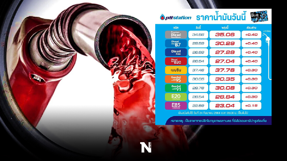 เย็นนี้ แวะปั๊มด่วน พรุ่งนี้ 24 ก.ย."ราคาน้ำมัน" ปรับขึ้นทุกชนิด