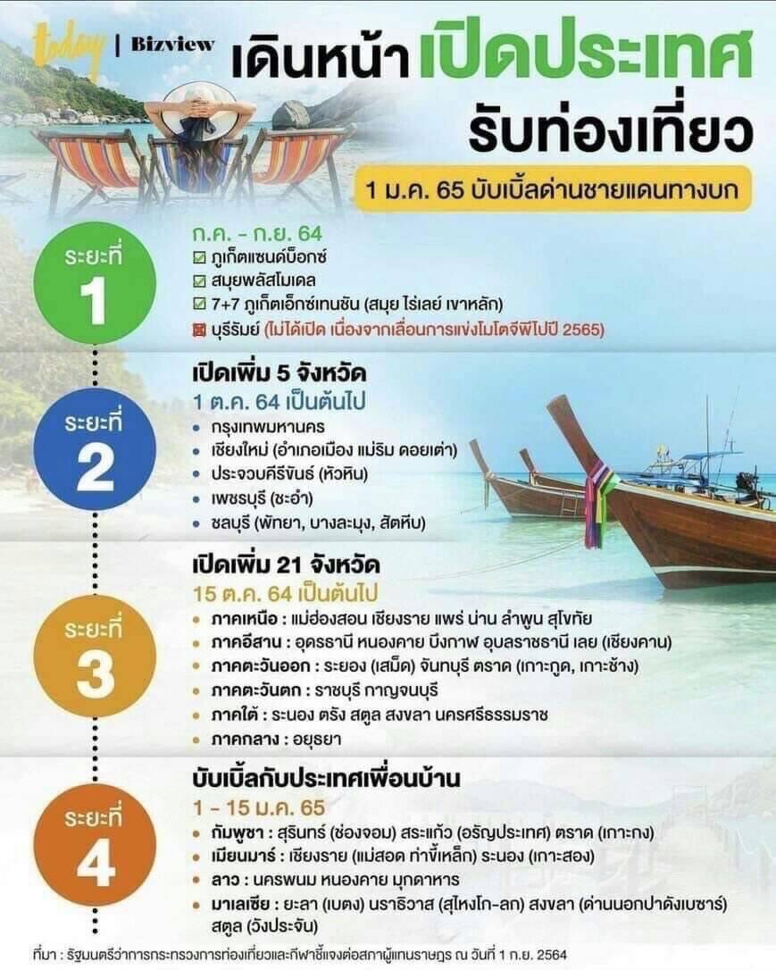เอกชนชงทบทวนเปิดพรมแดน เชียงแสน-เชียงของ 