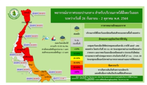 เช็กเลย กรมอุตุฯ พยากรณ์อากาศ 7 วันข้างหน้า
