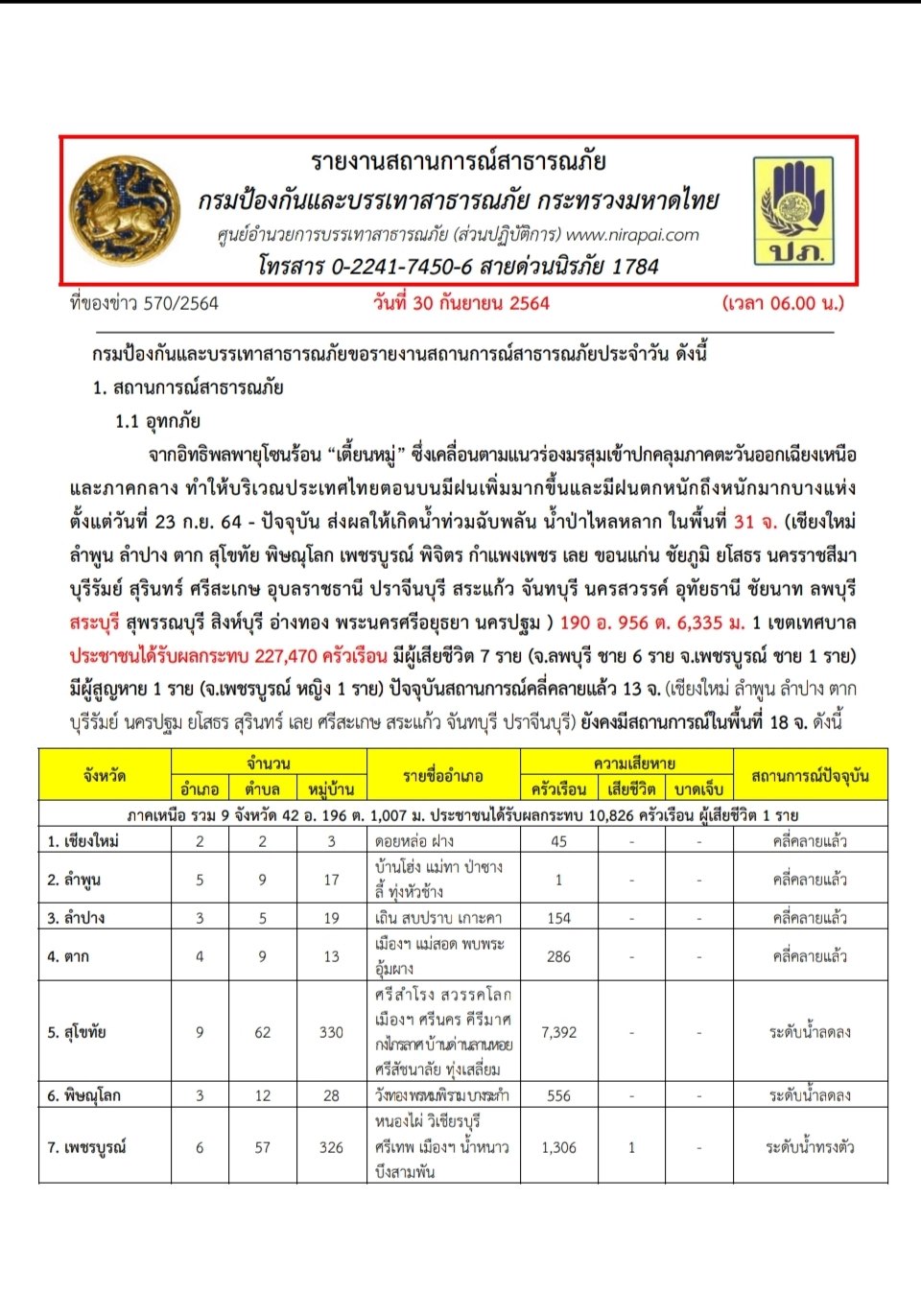อัปเดตสถานการณ์น้ำท่วม 30 ก.ย.2564