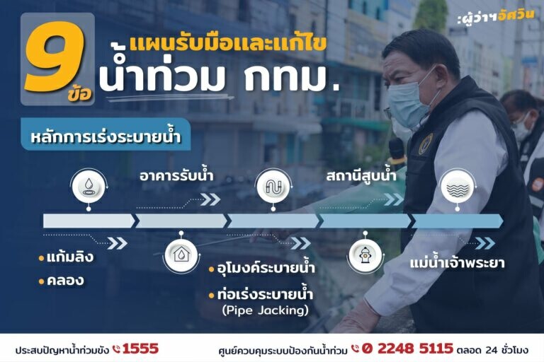 "ผู้ว่าฯอัศวิน" เปิด 9 แผนรับมือฝนหนัก-น้ำเหนือ ป้องกันน้ำท่วม กทม.