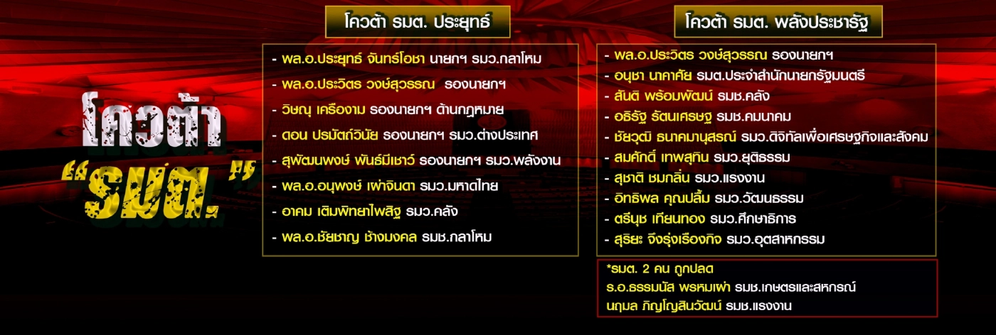 รอยต่อยรัฐบาลประยุทธ์ ชี้ทิศทางพรรคใหม่"ลุงตู่"
