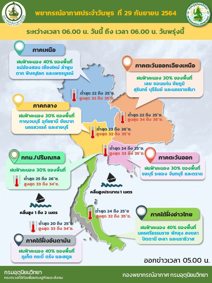 กรมอุตุฯ เผย ฝนสูงสุดร้อยละ 40 กทม.ร้อยละ 30