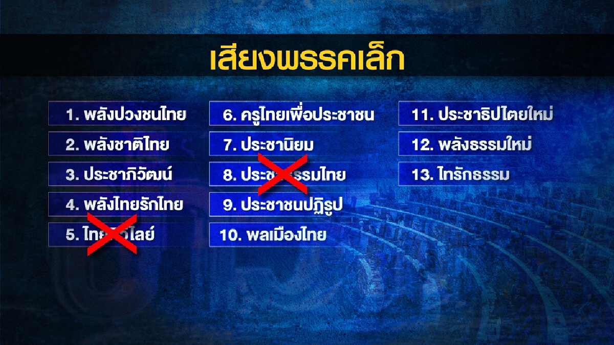 สนิมเนื้อในพลังประชารัฐสั่นสะเทือนเก้าอี้"ประยุทธ์"