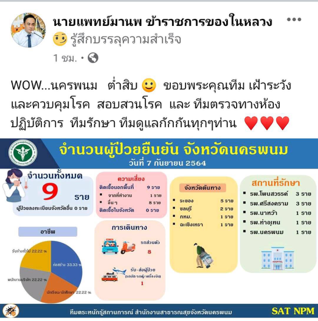 นครพนมยิ้มสาละวันเตี้ยลงๆ ยอดป่วยรายวันต่ำสุดในรอบ 69 วัน