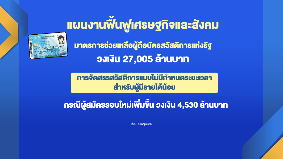 รัฐโหม 1.7 แสนล้าน ลดค่าครองชีพ-พยุงกำลังซื้อ