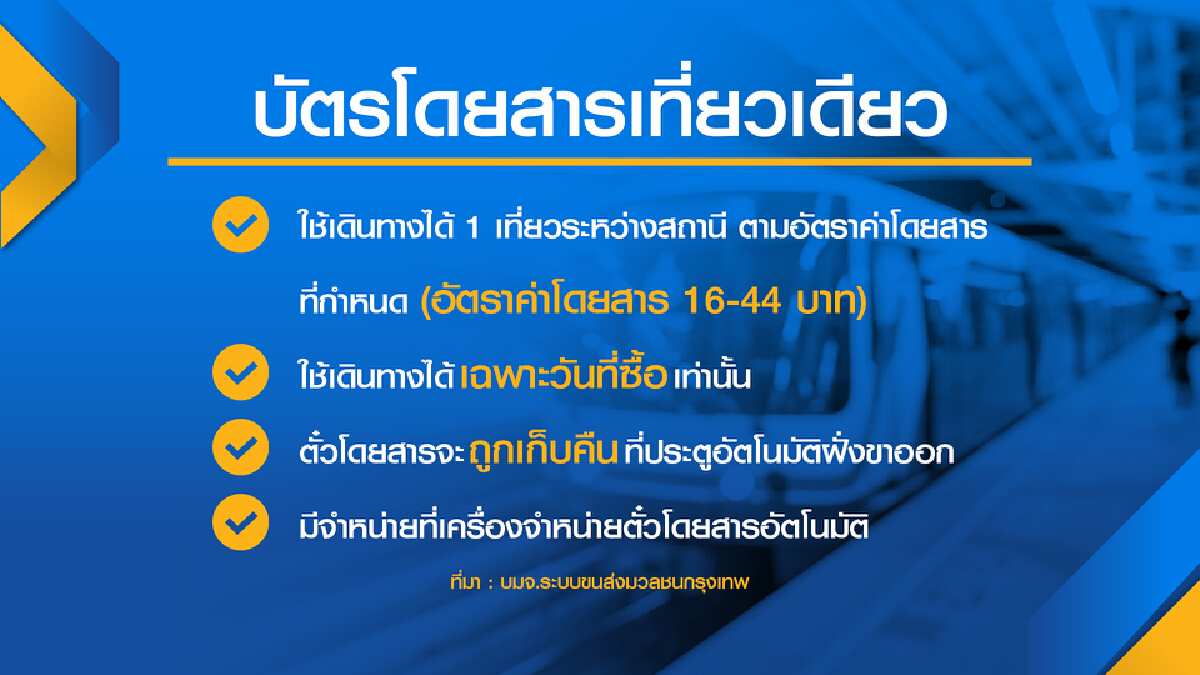 TDRI จี้รัฐจ่าย เยียวยา รถไฟฟ้า ประกาศยุติกทำโปรโมชั่นเที่ยวเดินทาง 30 วัน