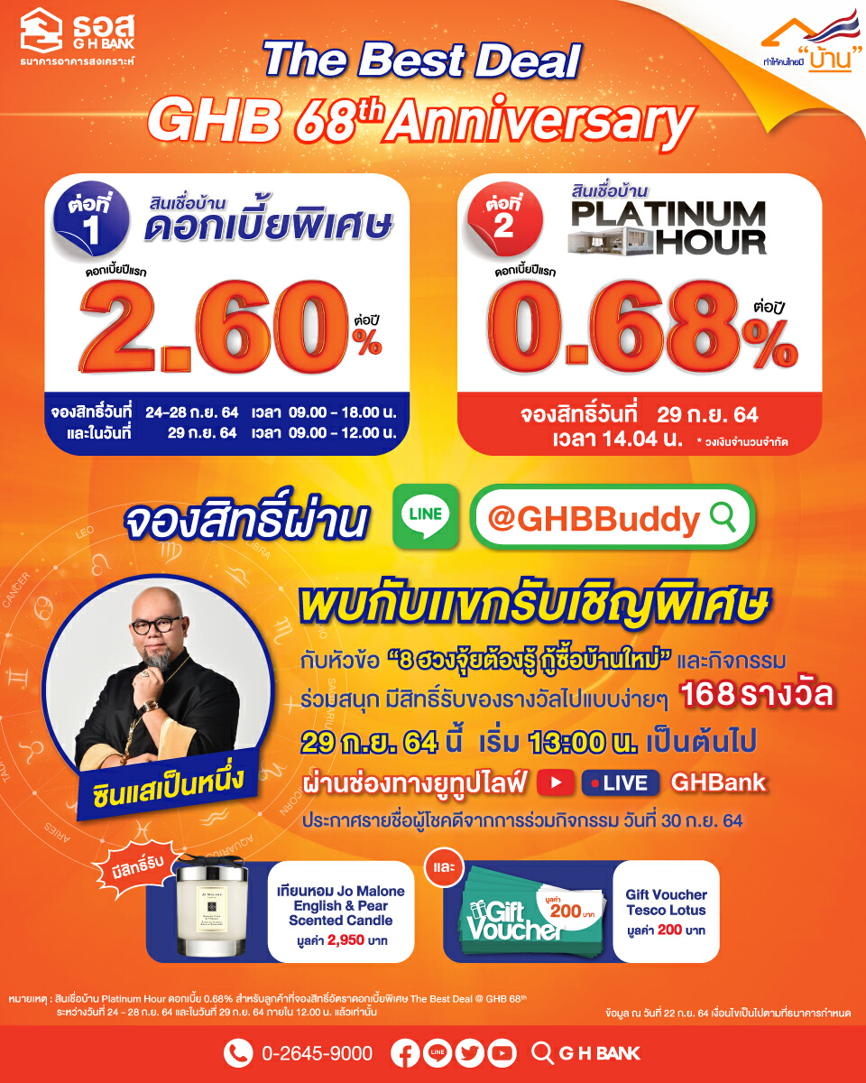 ธอส.จัดโปรฯ สินเชื่อบ้านดอกเบี้ยพิเศษ วงเงิน 5,000 ล้าน
