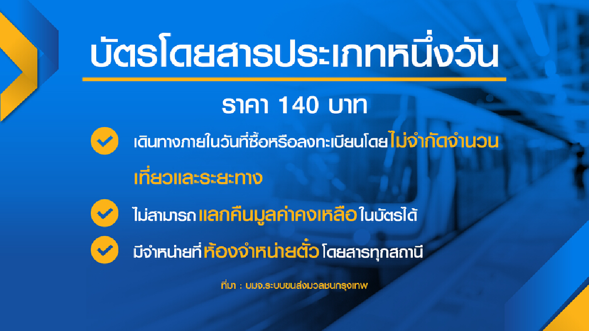TDRI จี้รัฐจ่าย เยียวยา รถไฟฟ้า ประกาศยุติกทำโปรโมชั่นเที่ยวเดินทาง 30 วัน