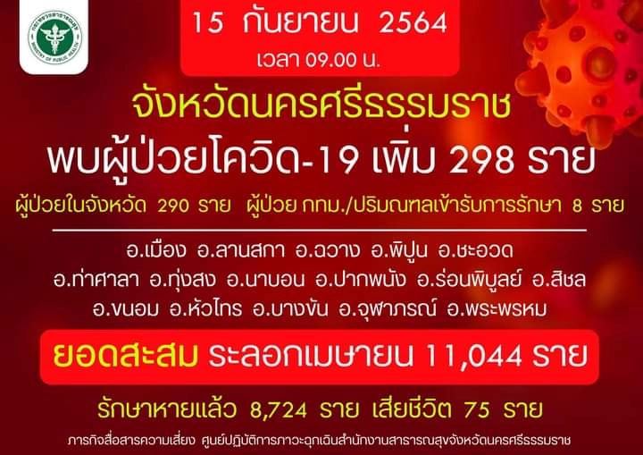 เมืองคอนอนุมัติวัคซีนกรณีพิเศษพ่อค้าแม่ค้า 3 อำเภอระบาดหนัก