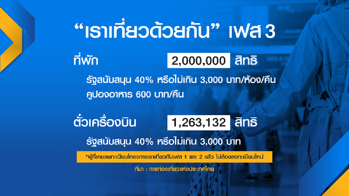ประชาชนจี้รัฐระดมฉีดวัคซีนก่อนเปิดเมือง