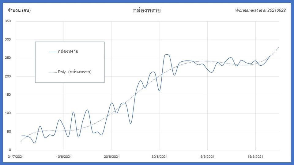 "โมเดลกล่องทราย" ภาพจากเฟซบุ๊ก : Thira Woratanarat