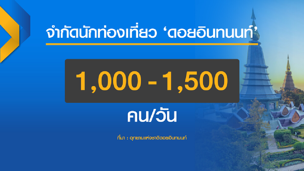ท่องเที่ยวเชียงใหม่ ‘ขานรับ‘ เลื่อนเปิดเมือง