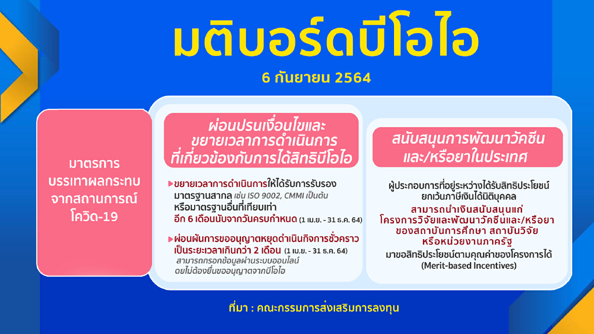 บอร์ดบีโอไอเว้นภาษีหนุน วัคซีน-ยา สู้โควิด