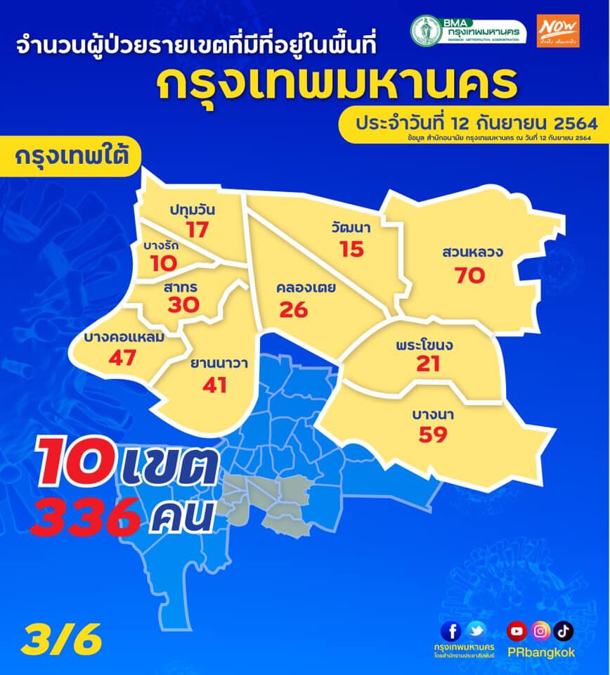 จำนวนผู้ป่วยรายเขตในพื้นที่กรุงเทพฯ ประจำวันนี้