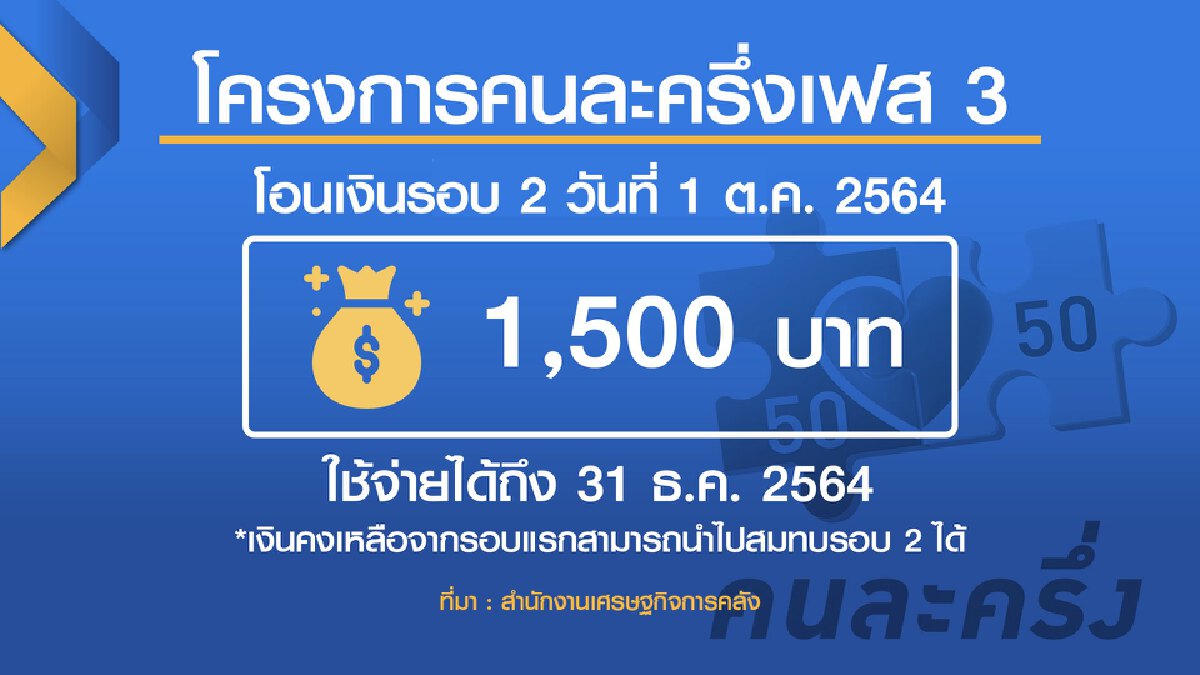 คลัง รื้อเกณฑ์ บัตรสวัสดิการ สกัดคนจนไม่จริง