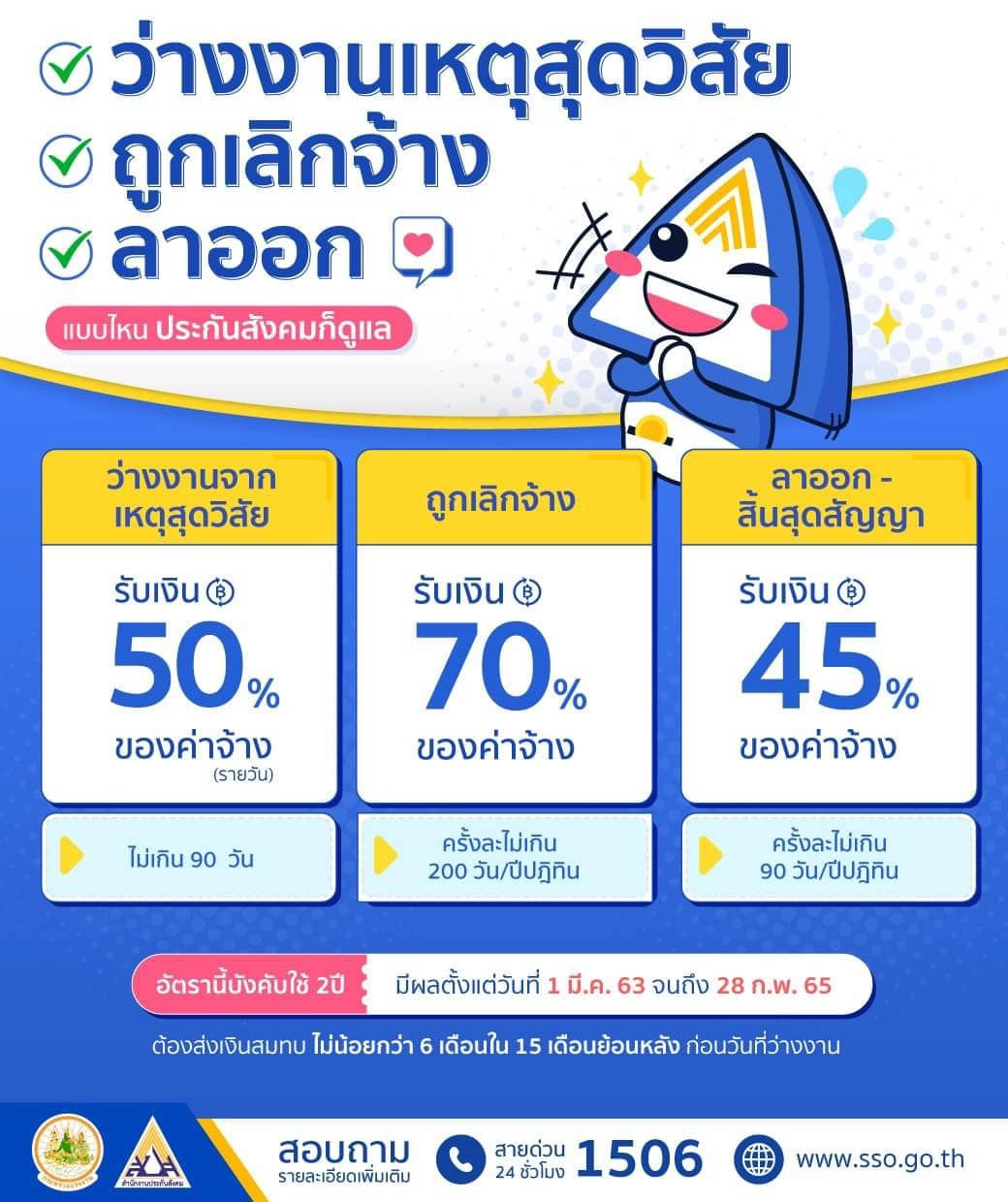 เปิด 5 ขั้นตอน ลูกจ้างว่างงานช่วงโควิด รับเงินทดแทนจากประกันสังคม