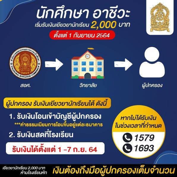 เช็กเลยเงินเยียวยานักเรียน 2 พันบาทเข้าแล้ว ไม่ได้รับเงินเช็กที่นี่