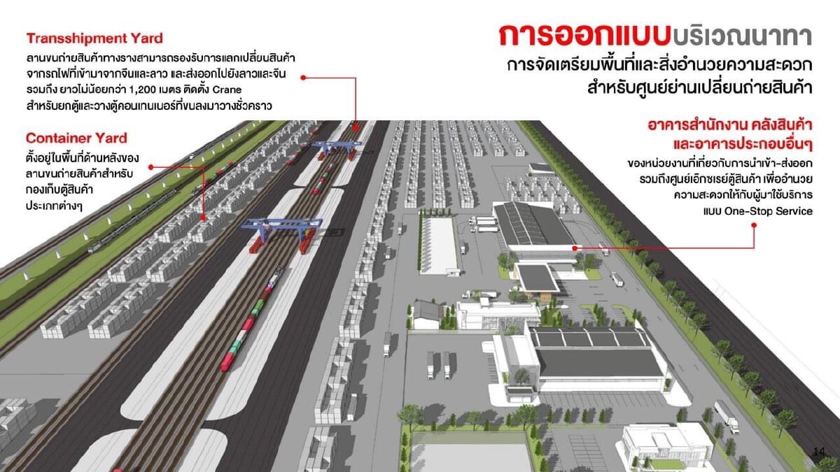 กรมรางฯ เตรียมพร้อมเชื่อมต่อรถไฟไทย-ลาว-จีน รองรับการขนส่ง