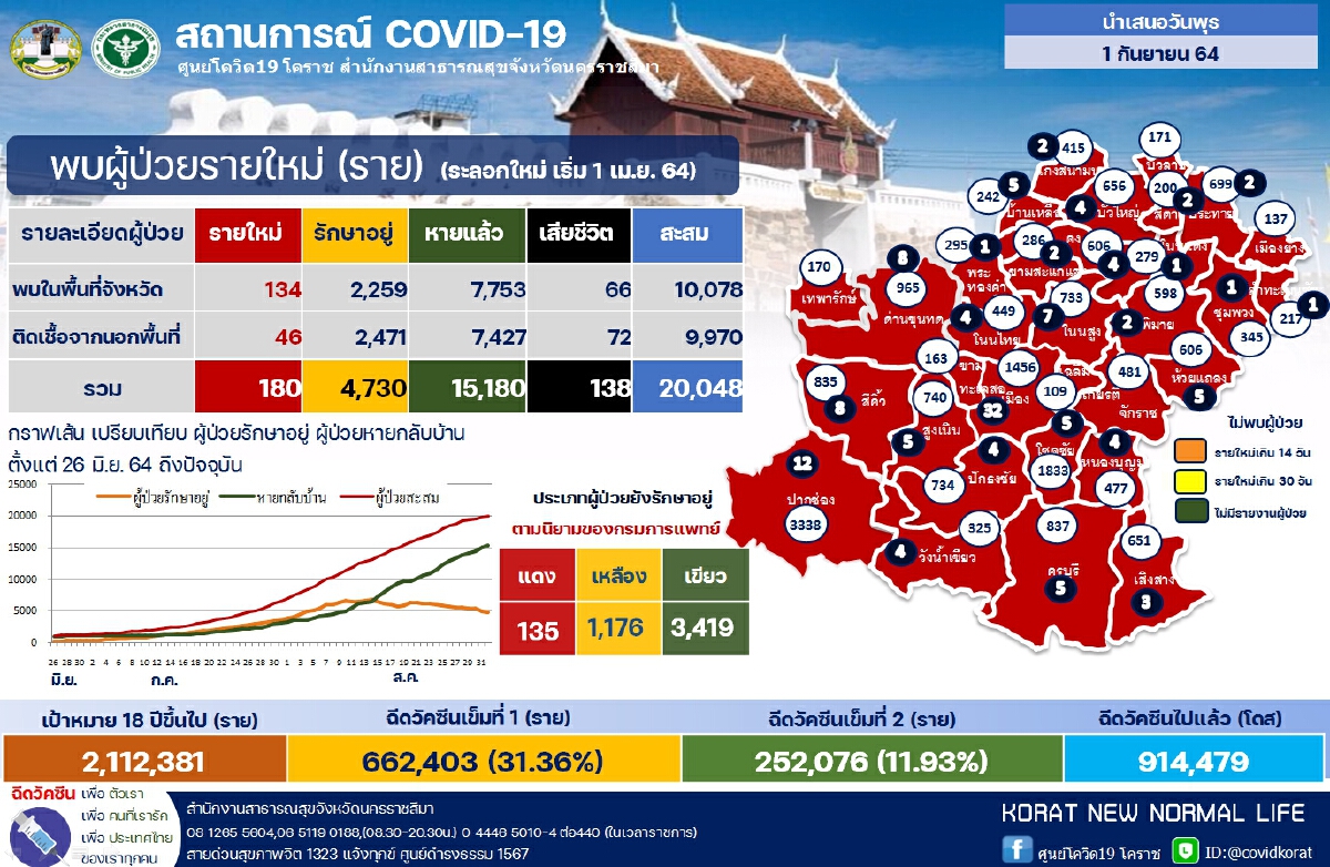 จับตา8 คลัสเตอร์สัมผัสเชื้อในโรงงานอุตสาหกรรม