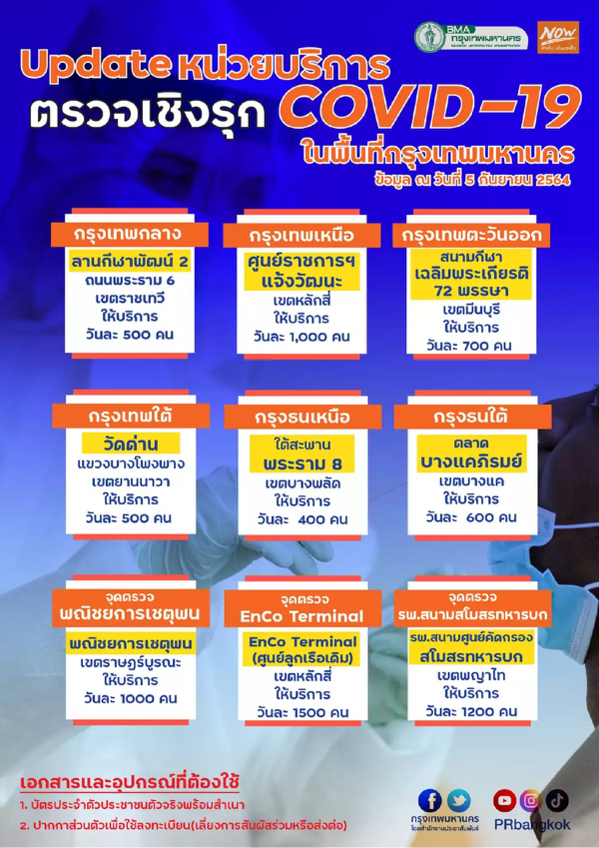 เช็กตรงนี้ 11 จุดตรวจโควิดฟรี ในกทม.-ปทุมธานี ในเดือนกันยายนนี้