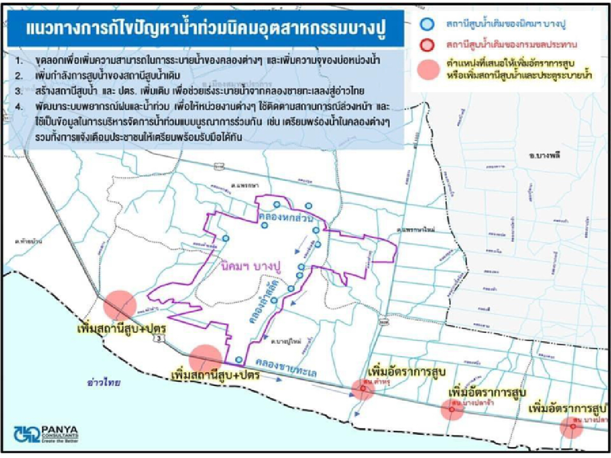 กอนช.วาง 4 แนวทาง สกัด น้ำท่วมนิคมฯบางปู