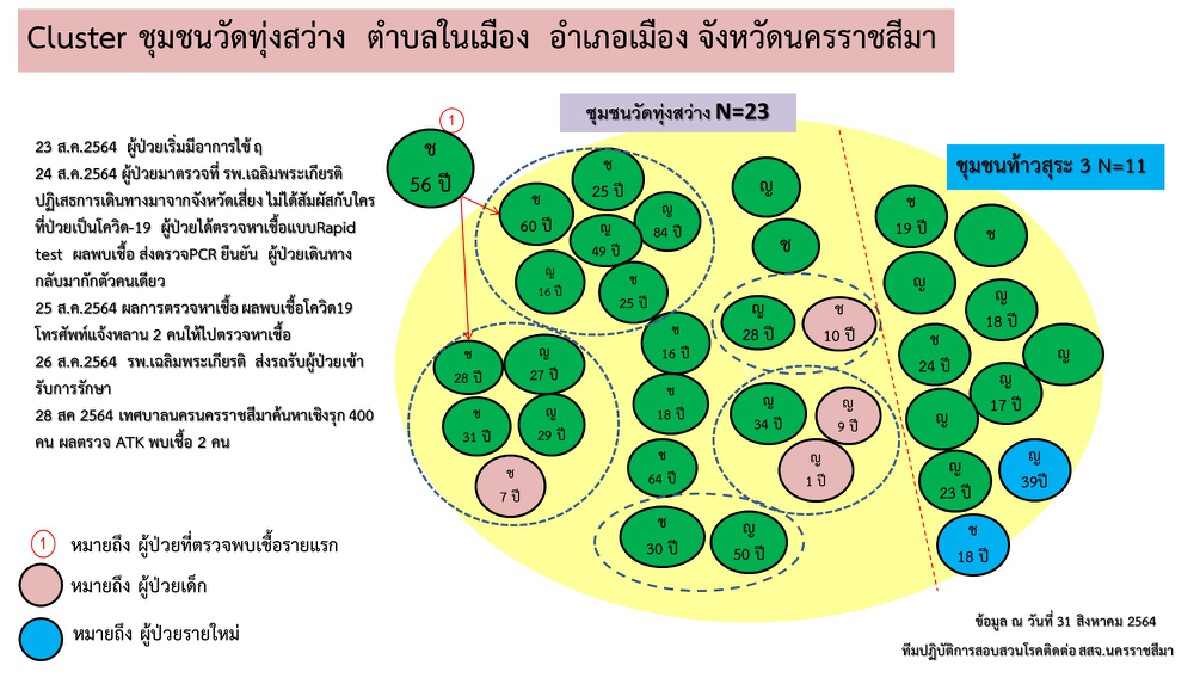 จับตา8 คลัสเตอร์สัมผัสเชื้อในโรงงานอุตสาหกรรม