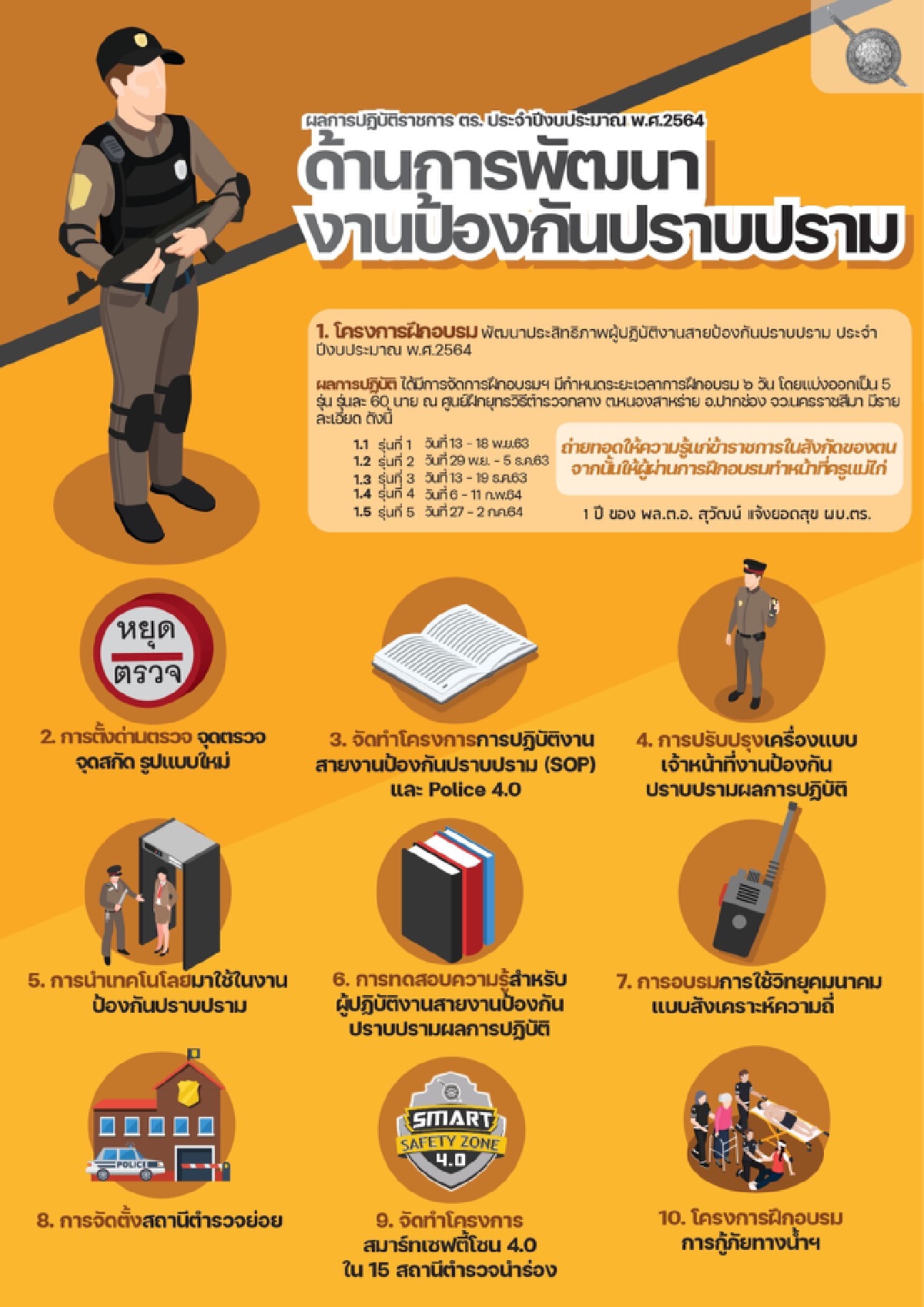 โชว์ผลงาน "พล.ต.อ.สุวัฒน์ แจ้งยอดสุข" ในรอบ 1 ปี
