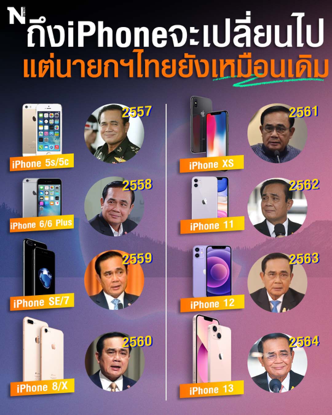 เปิดภาพวิวัฒนาการ “iPhone” เทียบ “ลุงตู่”