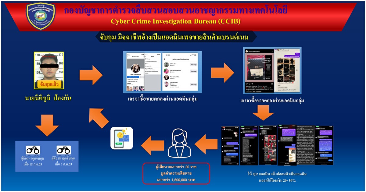 จับหนุ่มหลอกเป็นแอดมินเพจ ขายกระเป๋าหรู เสียหายล้านกว่าบาท