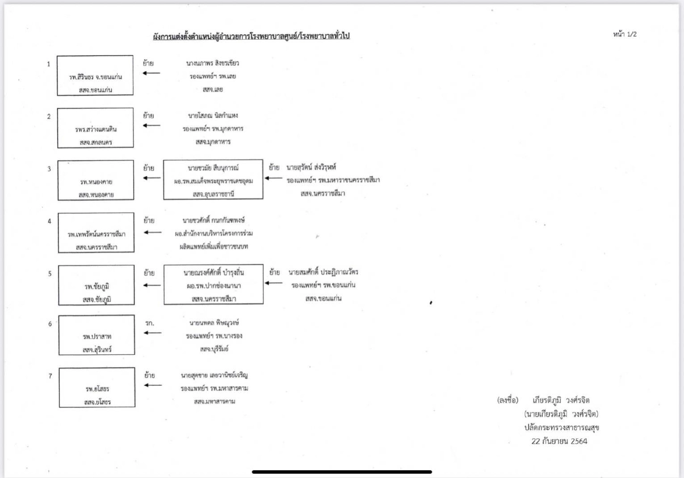 สั่งย้ายนพ.เกรียงศักดิ์ฯ ผอ.รพ.มหาราชโคราช ไปเป็น ผอ.รพ.ขอนแก่น